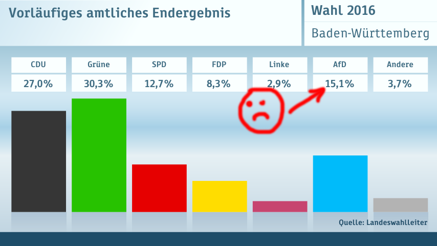 Ergebnis-BW2016